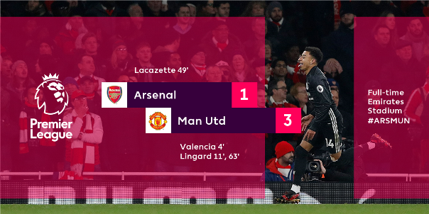 Highlight: Arsenal 1-3 Man Utd (Vòng 15 Ngoại hạng Anh)