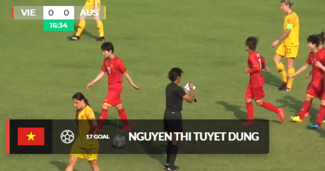Highlights: Nữ Việt Nam 2-4 U20 Nữ Australia