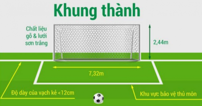 Kích thước, diện tích sân bóng đá 11 người chuẩn FIFA 2019 là bao nhiêu?