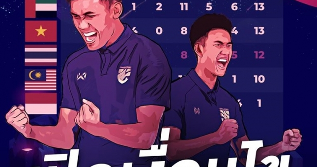 Người Thái tiên đoán kết quả vòng loại World Cup bằng cách cực dị