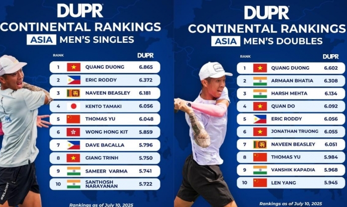 Lần đầu có 2 tay vợt Việt vào top 10 Pickleball châu Á