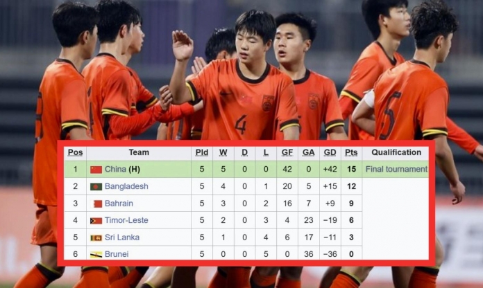 Vượt mặt Việt Nam, Trung Quốc gây sốc toàn châu Á với sức mạnh tuyệt đối