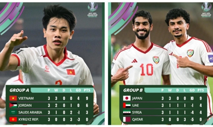 Báo Trung thốt lên một điều về tứ kết U23 Việt Nam vs U23 UAE