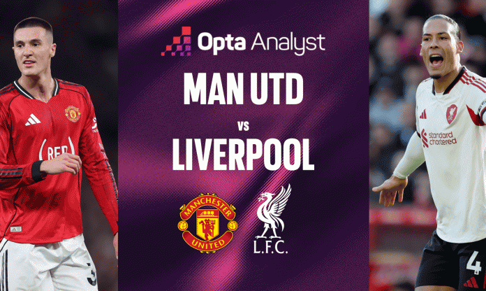 Siêu máy tính dự đoán bất ngờ trận MU vs Liverpool