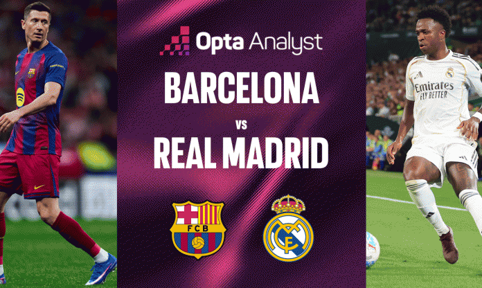 Barcelona vs Real Madrid: Barca vô địch La Liga trong trận El Clasico
