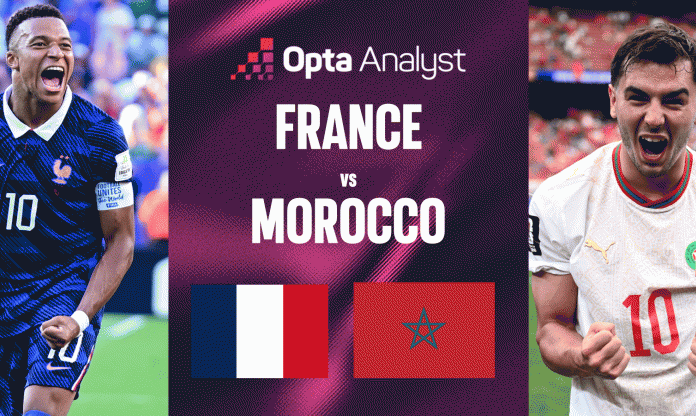 Siêu máy tính soi kết quả Pháp vs Morocco: Rộng cửa bán kết!