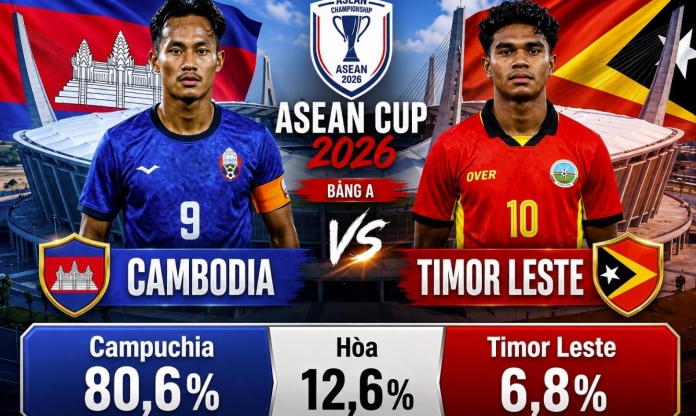 Siêu máy tính soi kết quả Campuchia vs Timor Leste: Tỷ lệ áp đảo - AFF Cup 2026
