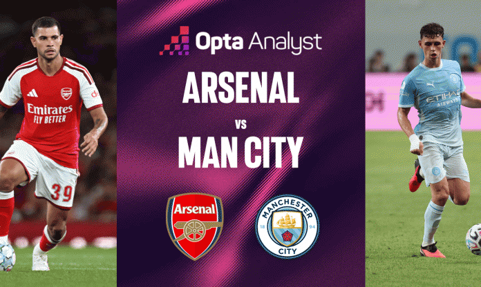 Siêu máy tính soi kết quả Arsenal vs Man City: Pháo thủ chiếm ưu thế