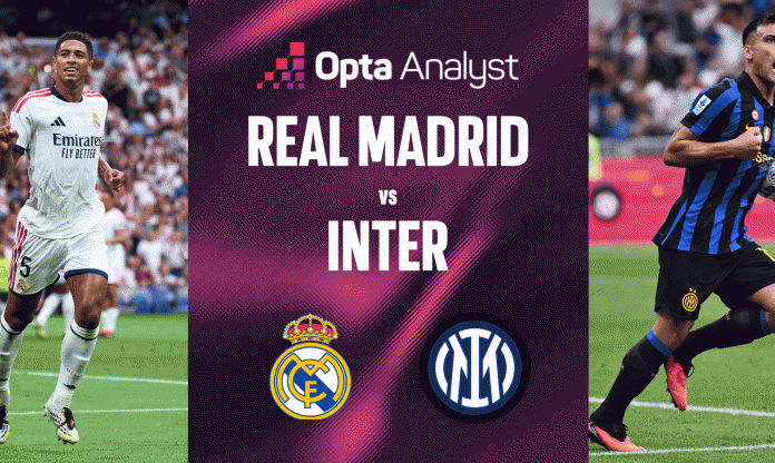 Siêu máy tính chỉ thẳng kết quả Real Madrid vs Inter Milan - Champions League