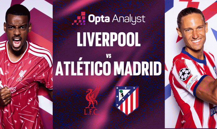 Siêu máy tính chỉ thẳng tỷ số bất ngờ trận Liverpool vs Atletico Madrid