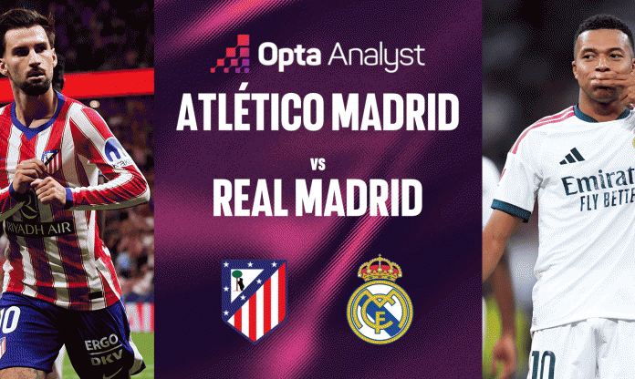 Siêu máy tính chỉ thẳng kết quả bất ngờ Atletico vs Real Madrid tại La Liga