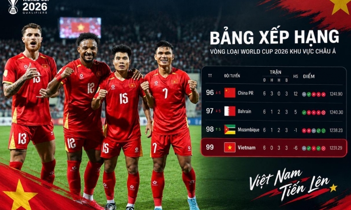 Báo Trung Quốc lo bị ĐT Việt Nam gieo sầu tại World Cup 2030!