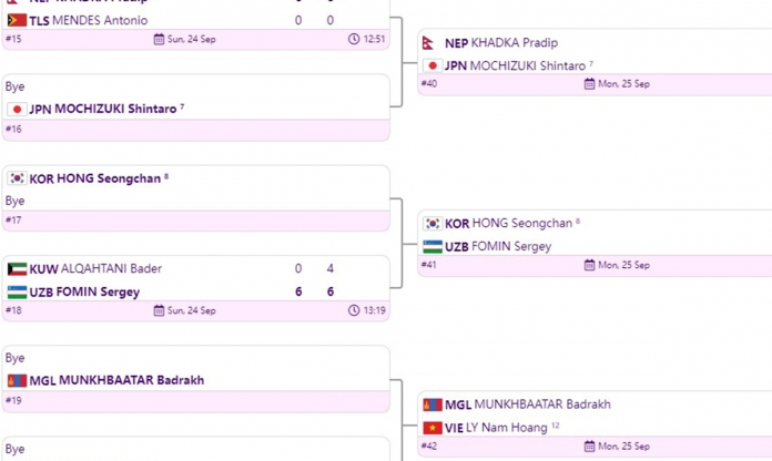 Ngày thi đấu thứ 2 môn tennis ASIAD 19: Lý Hoàng Nam cùng các tay vợt hàng đầu xuất trận