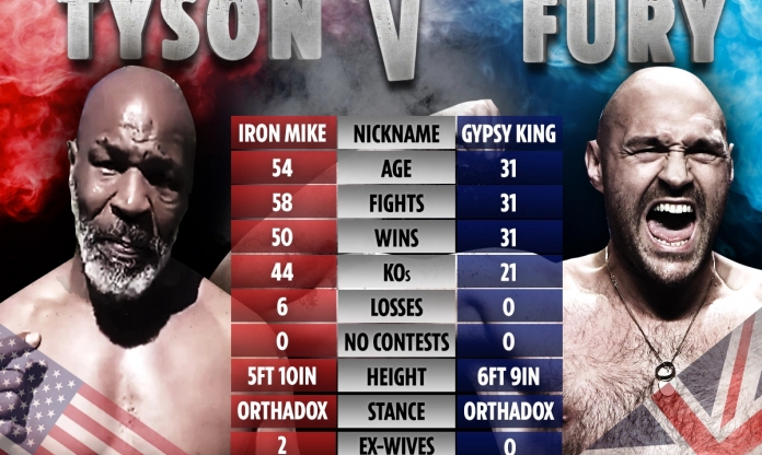 Trận đấu thế kỷ của boxing hạng nặng: Mike Tyson thượng đài dạy dỗ Vua giang hồ Fury?
