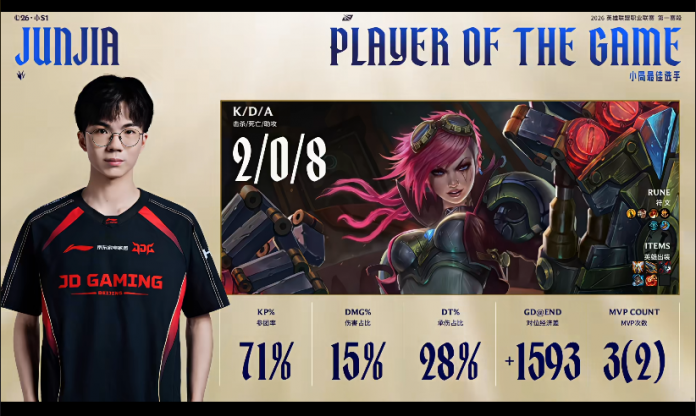 AL ngã ngựa, JDG vào chung kết nhánh thắng LPL