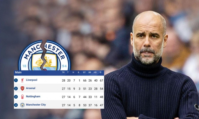 Pep Guardiola: 'Man City đã hết cơ hội vô địch Ngoại hạng Anh'