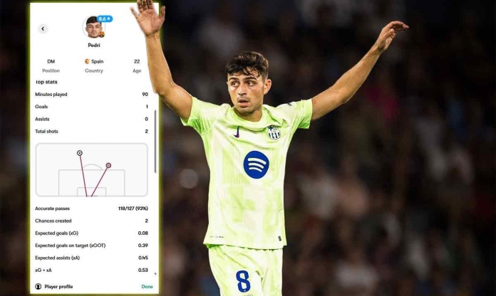 Real Madrid đang rất 'thèm khát' một tiền vệ như Pedri!