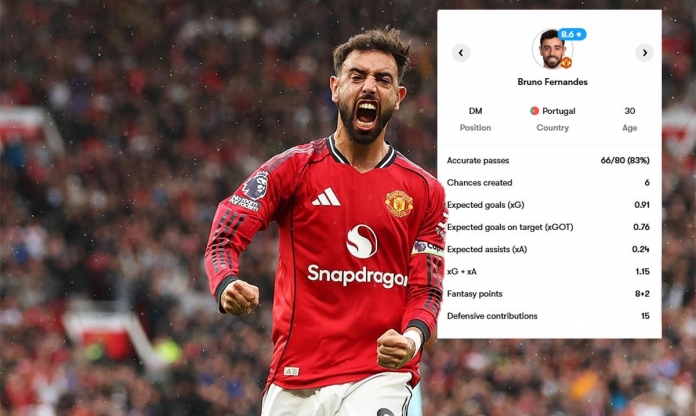 Amorim, làm ơn hãy để Bruno Fernandes được đá tự do!