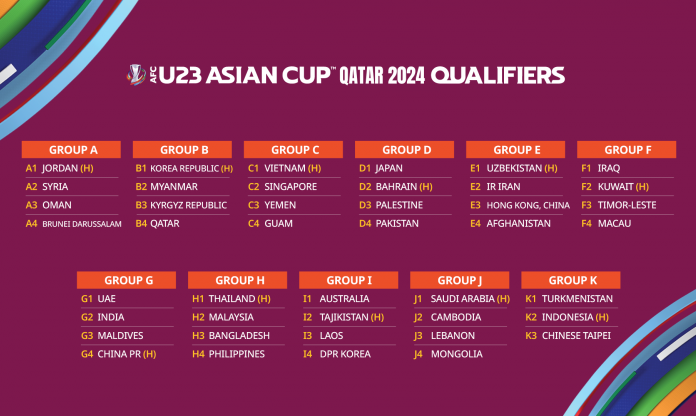 Lịch thi đấu Vòng loại U23 châu Á 2024 của U23 Việt Nam