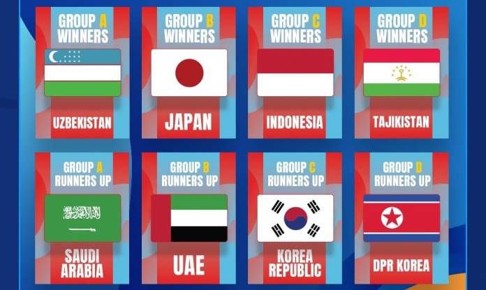Xác định 4 cặp tứ kết U17 châu Á: Rõ đối thủ của Indonesia