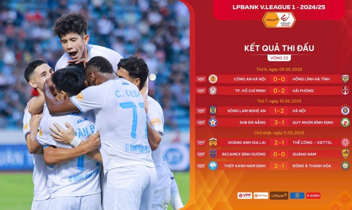 Vòng 22 V-League: Căng thẳng ở 2 đầu bảng xếp hạng