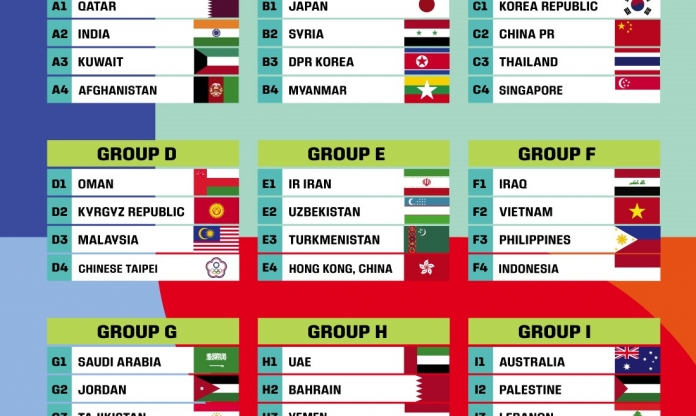 Xác định 6 đội ĐNÁ cùng ĐT Việt Nam dự VL2 World Cup 2026