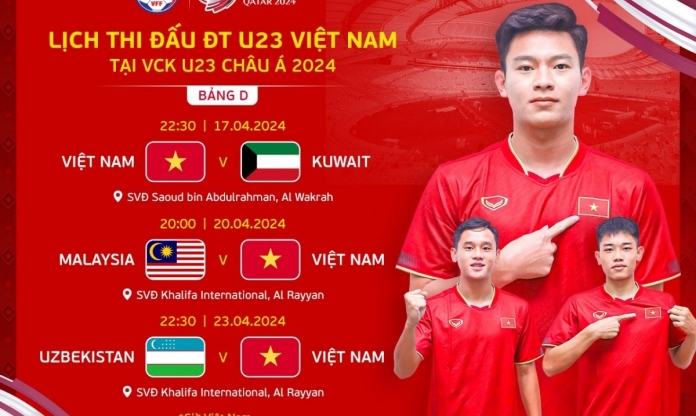 Thể thức thi đấu VCK U23 châu Á 2024