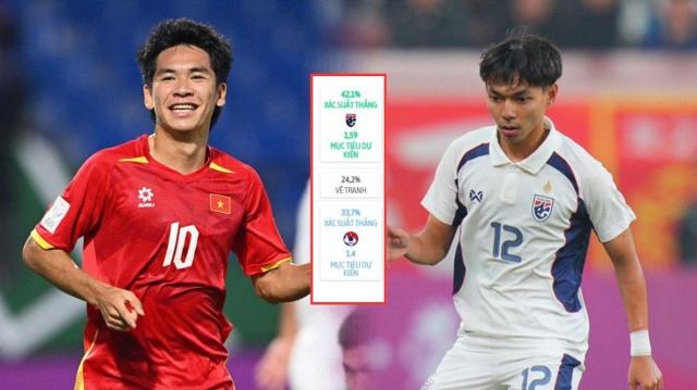 Trực tiếp U23 Việt Nam vs U23 Thái Lan: Trần Thành Trung, Văn Thuận đá chính