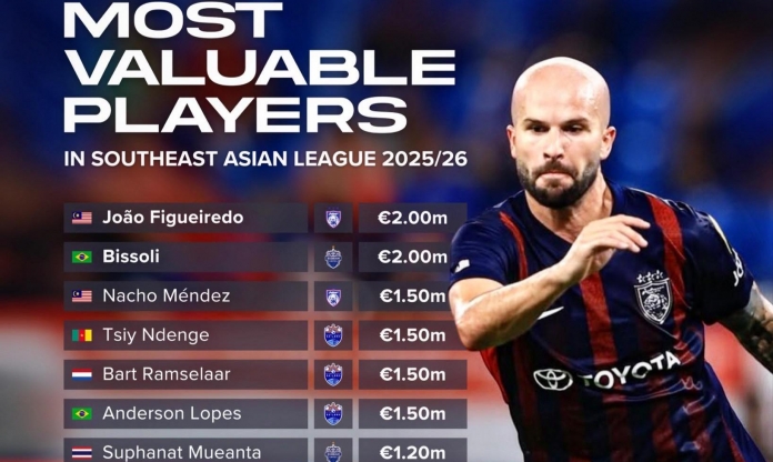 Sao nhập tịch Malaysia thống trị top cầu thủ đắt giá nhất Đông Nam Á