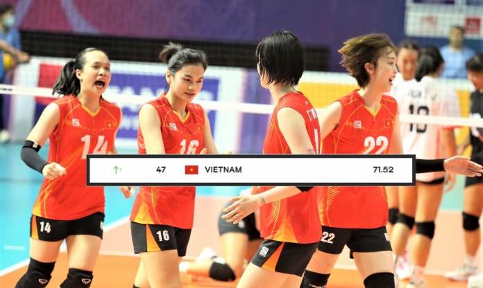 Việt Nam tăng 1 bậc xếp hạng thế giới trước giờ gặp Hàn Quốc ở giải châu Á
