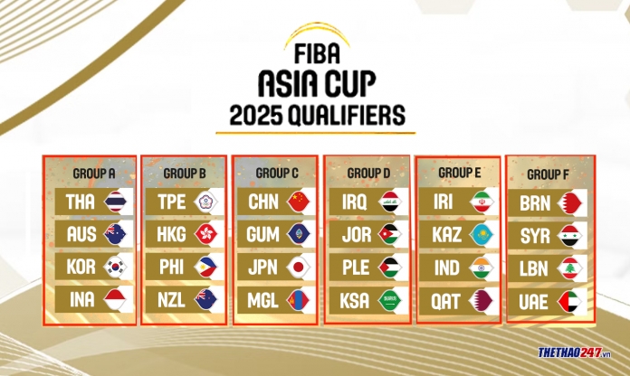 Chia bảng vòng loại ​​​​FIBA Asia Cup 2025: Việt Nam không đủ điều kiện dự