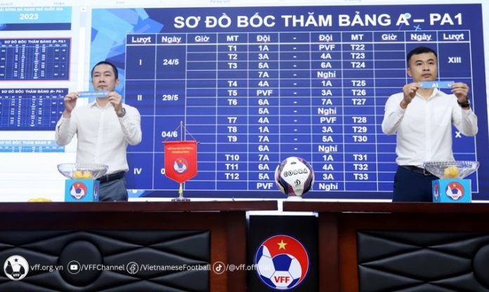 Bốc thăm, xếp lịch thi đấu giải bóng đá hạng Nhì Quốc gia 2023