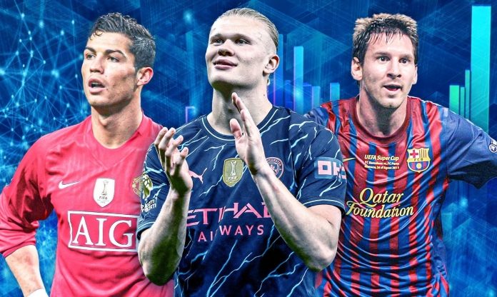 Haaland đưa ra tuyên bố bất ngờ về Ronaldo và Messi