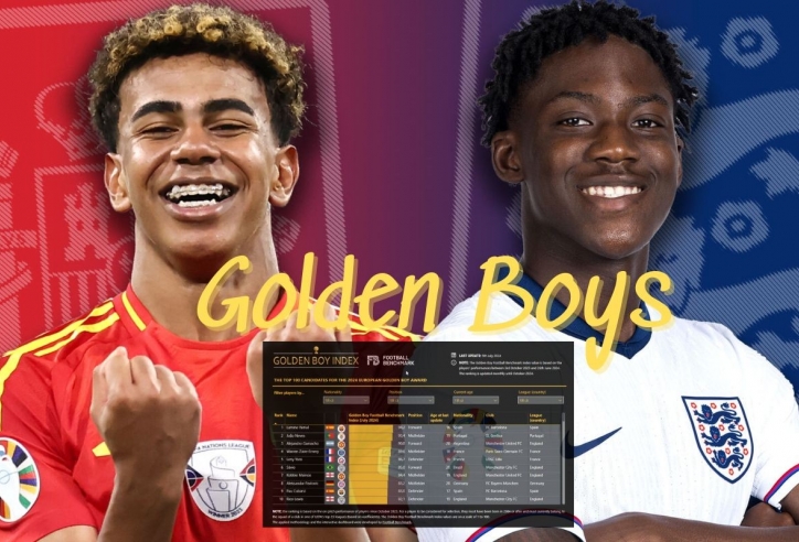 Bảng xếp hạng Golden Boy 2024: Mainoo hay Yamal?