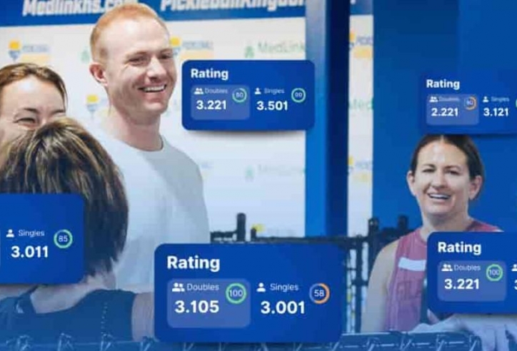 Thắng không được thưởng, thua vẫn cộng điểm: Hệ thống tính điểm DUPR khiến dân pickleball ngỡ ngàng