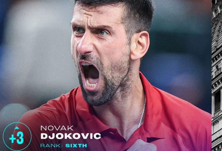 Djokovic hưởng lợi lớn trong cuộc đua ATP Finals 2024