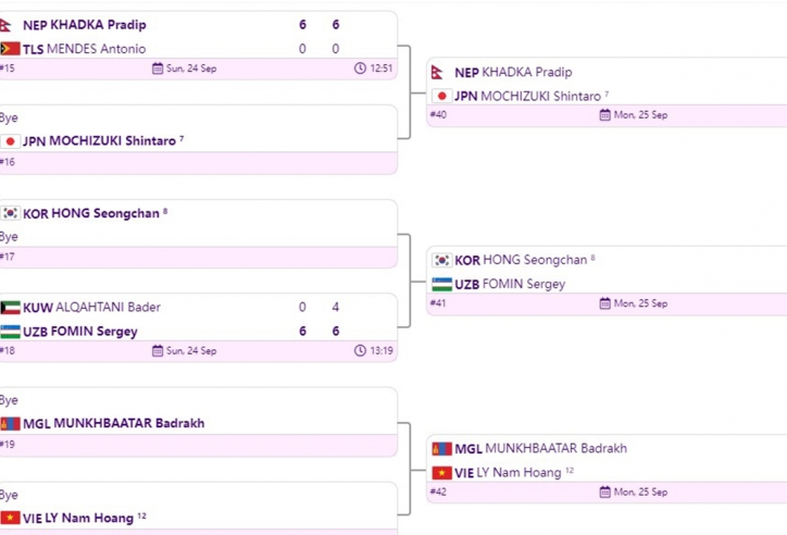 Ngày thi đấu thứ 2 môn tennis ASIAD 19: Lý Hoàng Nam cùng các tay vợt hàng đầu xuất trận