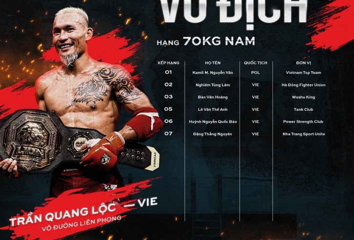 BXH LION Championship tháng 7/2023: Quang Lộc giải nghệ, cơ hội để Kamil Nguyễn Văn thống trị