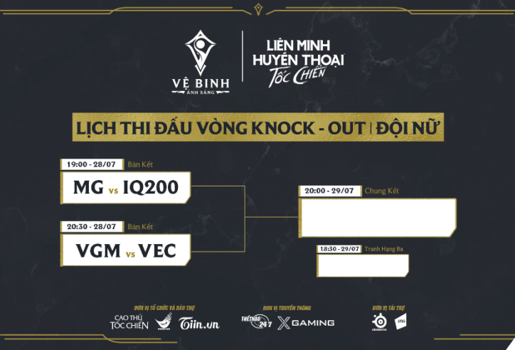 Lộ diện các đội tuyển tham dự vòng Knock out của giải đấu Vệ Binh Ánh Sáng