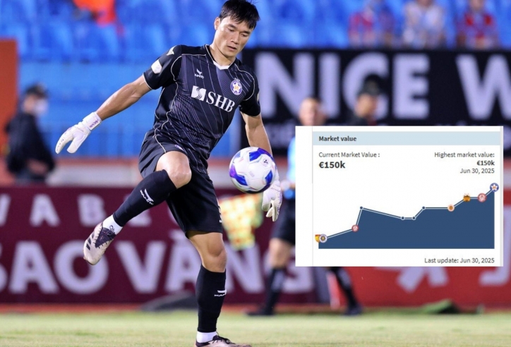 Thi đấu thăng hoa, thủ môn Bùi Tiến Dũng tăng giá trị gần 1 tỷ