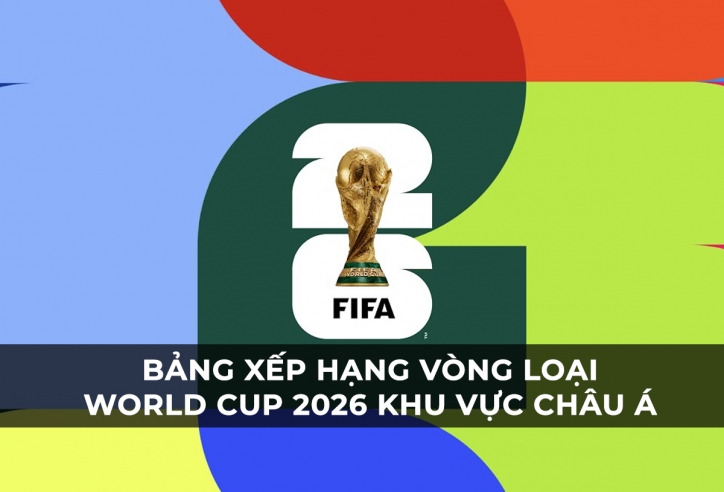 Bảng xếp hạng vòng loại World Cup 2026 khu vực châu Á