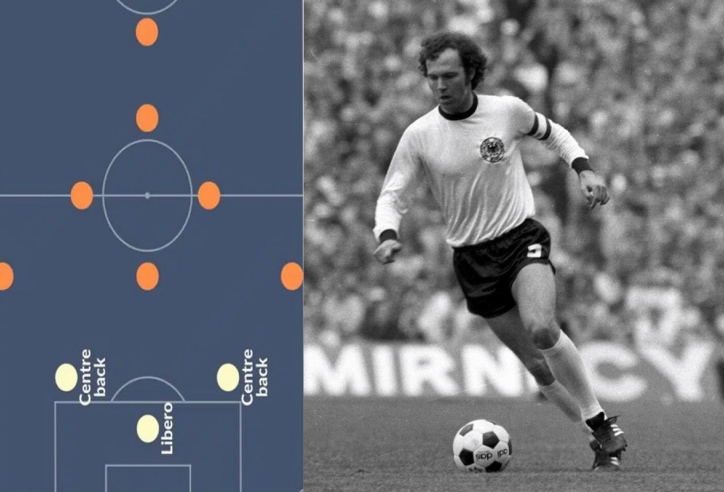 Franz Beckenbauer: Phát triển 'libero', thay đổi thế giới bóng đá