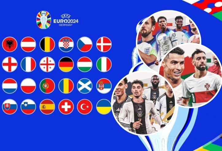Đội hình chính thức 24 ĐTQG dự EURO 2024