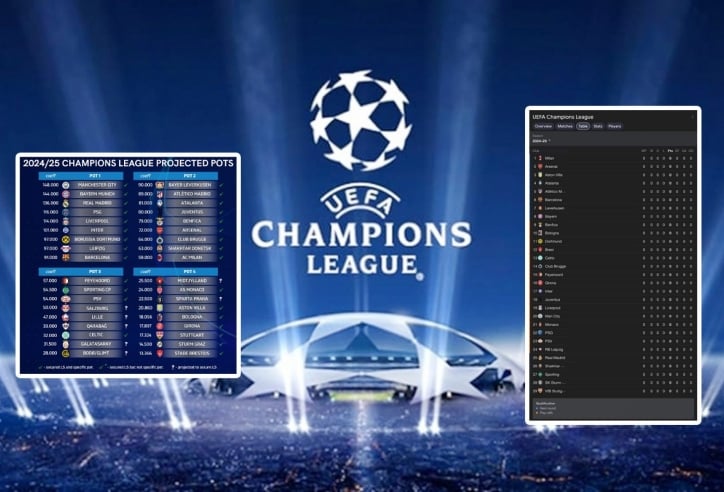 Champions League 2024/25 với 36 đội thi đấu như thế nào?