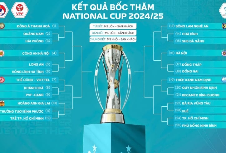 Hấp dẫn lễ bốc thăm Cúp Quốc gia 2024/2025