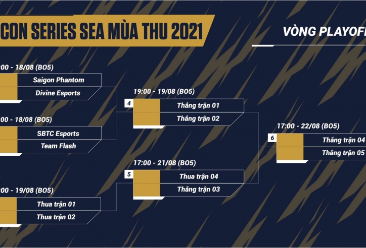 Icon Series SEA Mùa Thu 2021: SBTC đi vào 'vết xe đổ' của SGP khi lựa chọn FL tại vòng play-offs?