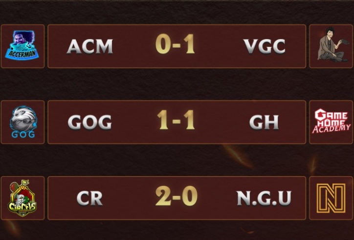 CR và VGC thắng dễ ngày ra quân, GH nguy cơ bị loại khỏi Cao Thủ Tốc Chiến Championship Series mùa 3 (CCS 3)