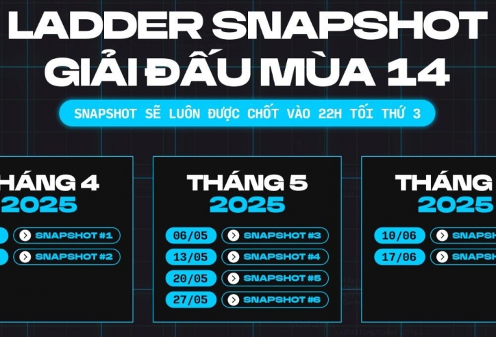 Ra điều luật quá vô lý, Riot khiến một loạt tuyển thủ ĐTCL bị cấm thi đấu oan