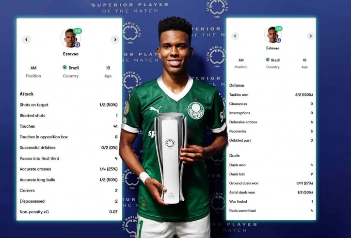 Estevão Willian bùng nổ thế nào trong ngày 'ra mắt' Chelsea?