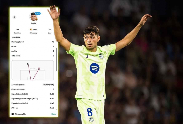 Real Madrid đang rất 'thèm khát' một tiền vệ như Pedri!